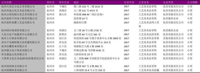 杭州市工艺美术品零售行业企业名录2018版694家